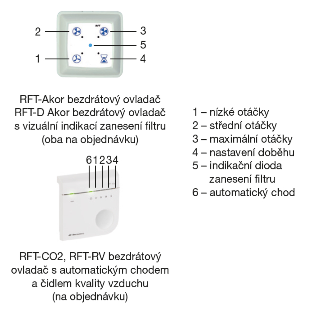 Bezdrátové ovladače (nutno objednat samostatně)