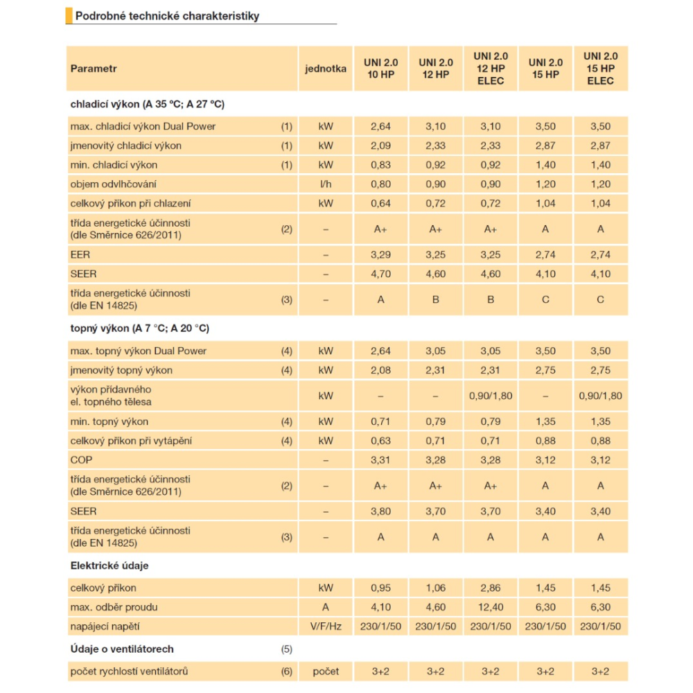 podrobné technické charakteristiky - část 1