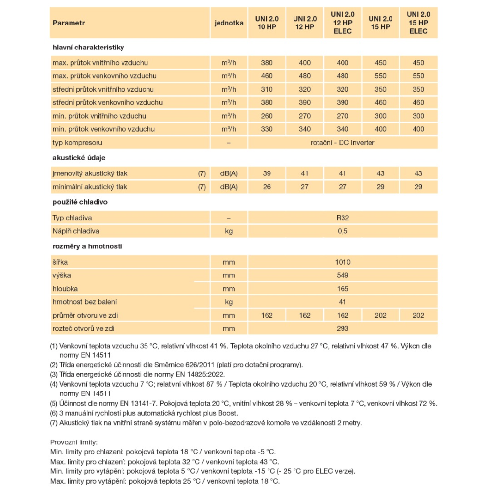podrobné technické charakteristiky - část 2