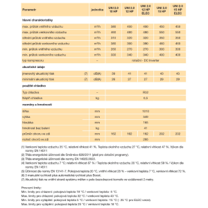 podrobné technické charakteristiky - část 2